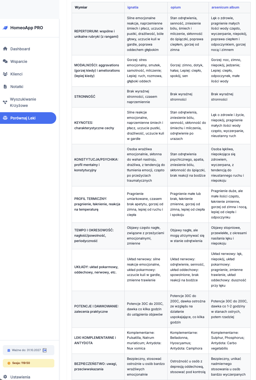 Porównywarka środków